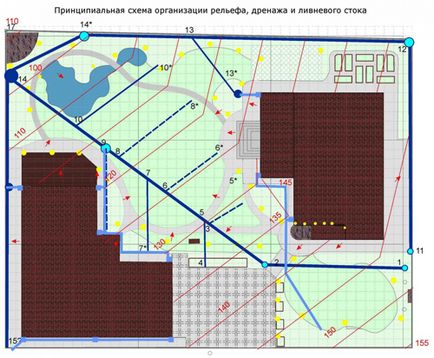 Проект дренажної системи розрахунок, проектування, норм СНиП