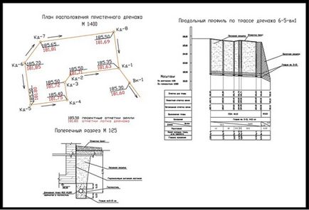 Проект дренажної системи розрахунок, проектування, норм СНиП