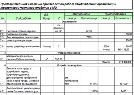 Proiectarea sistemului de drenaj, calcul, proiectare, norme