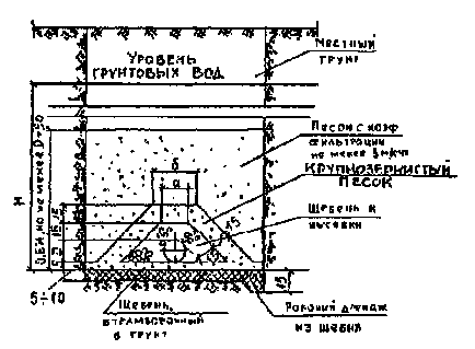 Proiectarea sistemului de drenaj, calcul, proiectare, norme