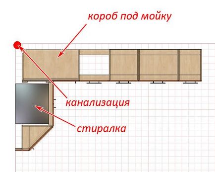 Tervezése a konyhában az alján a mosógép -, hogy a bútorok magukat