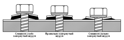 Профлист на паркан