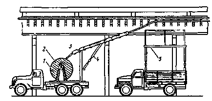 Trasarea cablurilor peste treceri peste