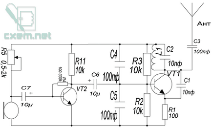 Прости и добри FM scutes