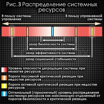 Contradicția muncii și a capitalului, ultimul veste - portalul informativ al stării