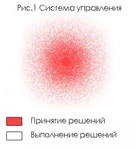 Протиріччя праці і капіталу, найсвіжіші новини - інформаційний портал крамола