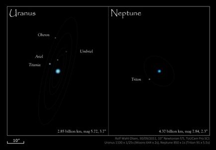 Opunând lui Neptun în 2016