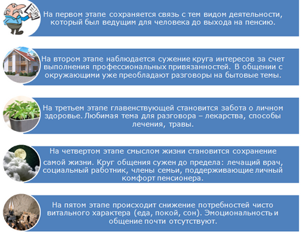 Психологічні особливості людей похилого віку