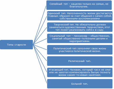 Caracteristicile psihologice ale persoanelor în vârstă