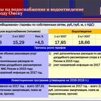 Розрахунок комунальних послуг - калькулятор квартплати