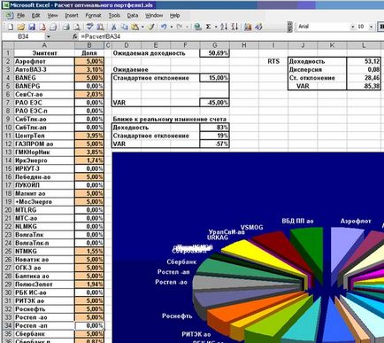 Calcularea portofoliului optim