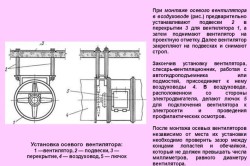 Calculul descrierii ventilatorului axial al calculelor