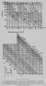 Calcularea lubrifiantului pentru rulmenții (partea 1)