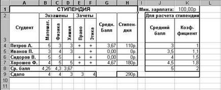 Kiszámítása ösztöndíjak segítségével MS Excel alkalmazást funkciók