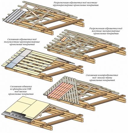 Felhasználás 1m2 csavarok trapézlemez tetők, és hány darab fedezet szükséges a tető -