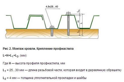 Consumul de șuruburi autofiletante pe 1 m2 de tablă profilată