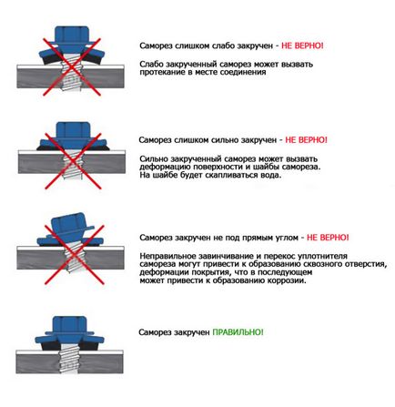 Consumul de șuruburi pentru acoperișuri metalice