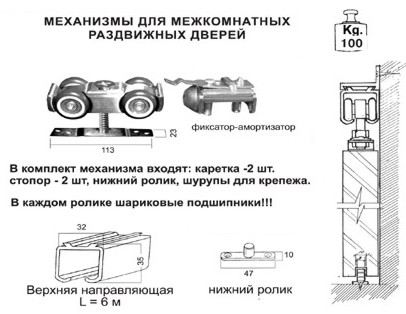 Розсувні міжкімнатні двері - ціни, фото, відгуки