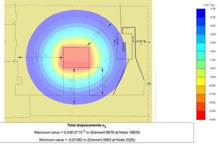 Elaborarea studiilor geotehnice de fezabilitate