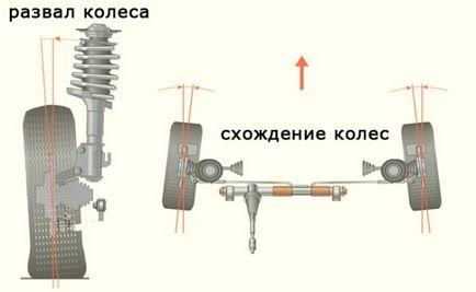 Розвал-сходження своїми руками форд мондео