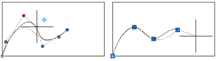 Editarea spline