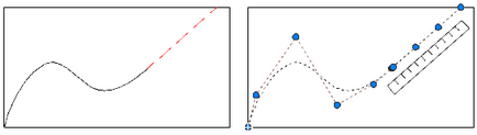 Editarea spline