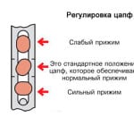 Reglarea accesoriilor pentru ferestre de către mâinile proprii