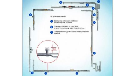 Reglarea accesoriilor pentru ferestre de către mâinile proprii