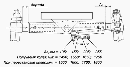 Регулювання колії трактора МТЗ-82