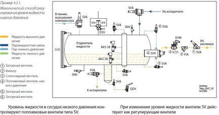 Регулятори рівня рідини