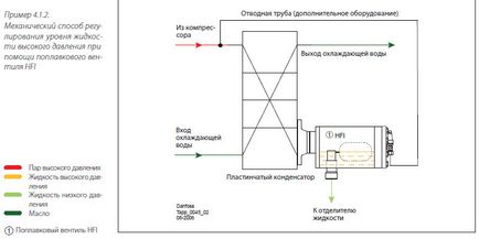 Регулятори рівня рідини