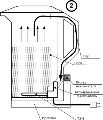 Javítás elektromos vízforraló