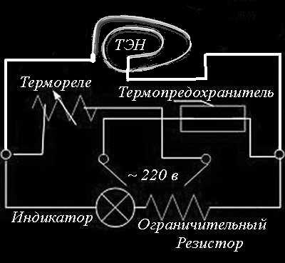 ремонт прасок