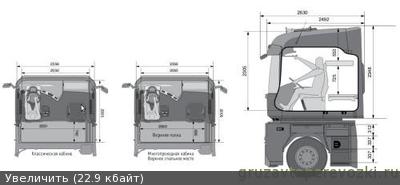 Renault magnum незвичайний дизайн і відмінні характеристики - реальні автомобілі