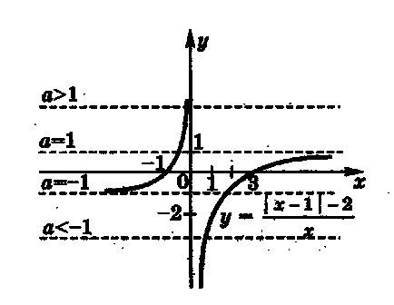 Рішення рівнянь містять знак модуля