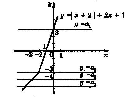 Az egyenletek megoldása tartalmazó modul jelet