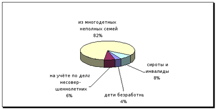 Ринок працевлаштування молоді