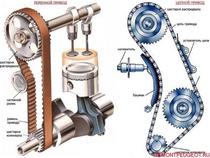 Ротари дизел - дизайн на двигателя
