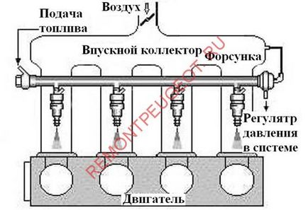 Ротари дизел - дизайн на двигателя