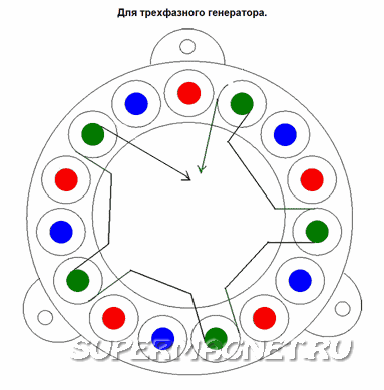 Mine de vânt de casă cu un generator axial pe magneți neodymi - neodim și magneți de căutare