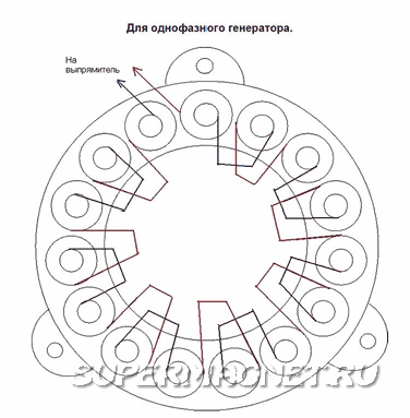 Mine de vânt de casă cu un generator axial pe magneți neodymi - neodim și magneți de căutare