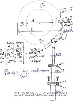 Mine de vânt de casă cu un generator axial pe magneți neodymi - neodim și magneți de căutare