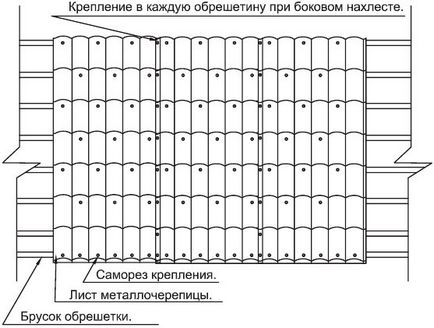 Саморізи для металочерепиці витрата на 1м2 і лист, розміри, розрахунок