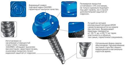 Șuruburi autofiletante pentru plăci metalice, consum pe 1 m2 și foi, dimensiuni, calcul