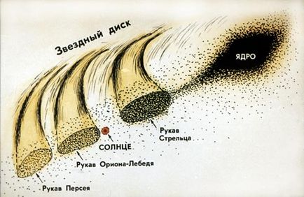 Cu astronomia, aveți o galaxie și galaxii