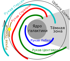 З астрономією на - ти галактика і галактики