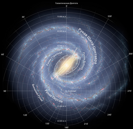 Cu astronomia, aveți o galaxie și galaxii