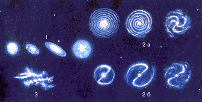 Cu astronomia, aveți o galaxie și galaxii