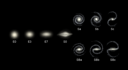 Cu astronomia, aveți o galaxie și galaxii