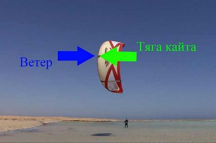 Adunarea zmeilor, antrenament în kayting în anapa, kiting în anapa, kiting în hurghada, kite school